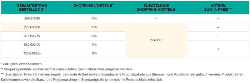 gemeinsam-kreieren-tabelle stampin up aktion gemiensam kreieren Tabelle mit shoppigvorteilen